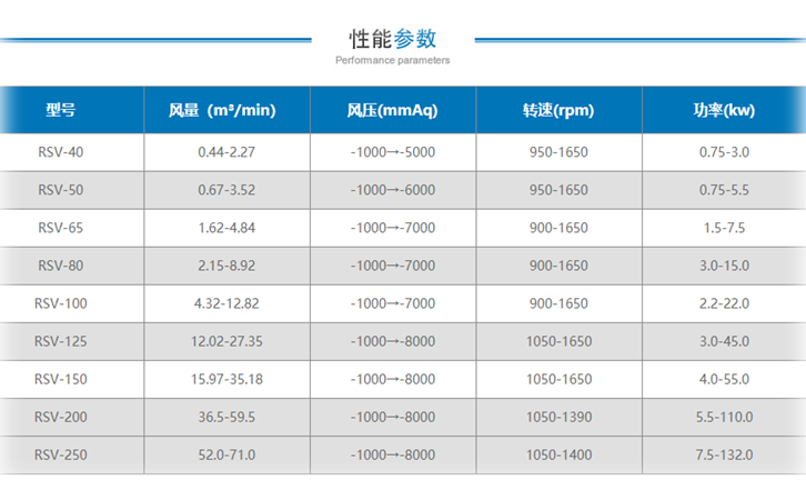 廠(chǎng)家分析羅茨真空泵的原理與型號(hào)選擇